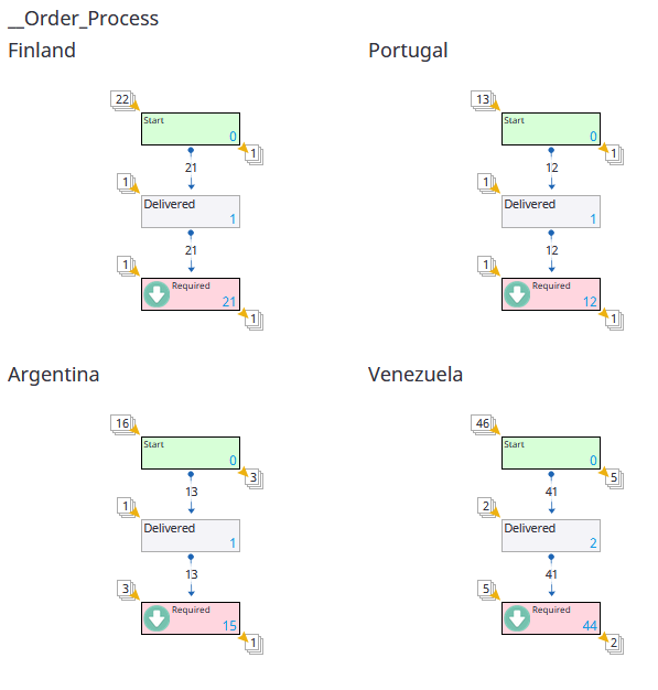 Process trellis chart sample