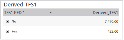 Create a process filter definition