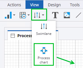 Create a process and process chart
