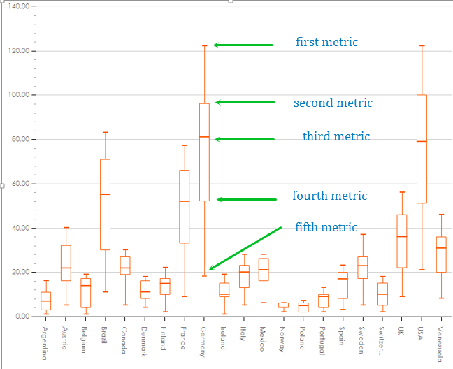box plot chart diagram