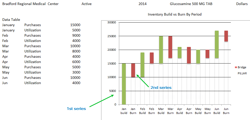 waterfall chart