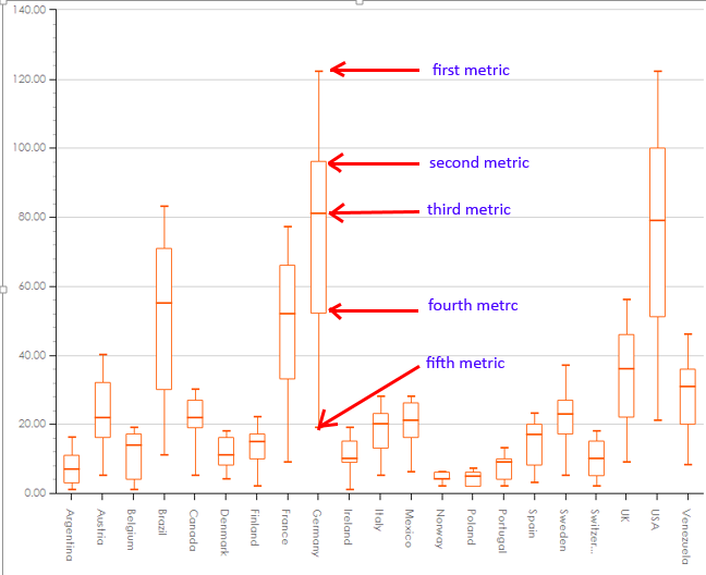 box plot chart diagram