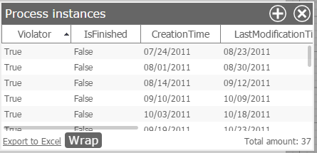 Process instances - swimlane