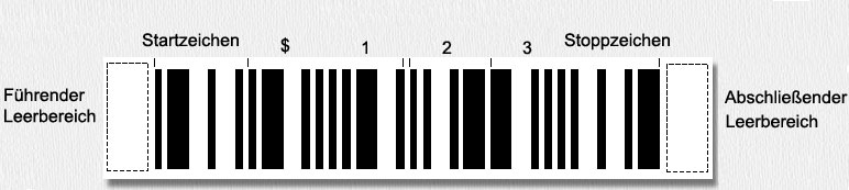 Codebar-Muster-Barcode Codebar-Muster-Barcode