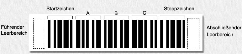 Code 39-Muster-Barcode