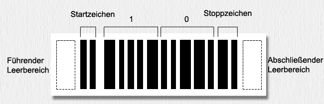 Linear 2 of 5-Muster-Barcode