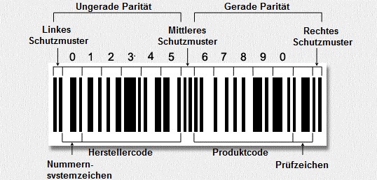 UPC-A-Barcode