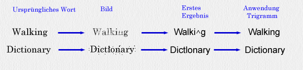 Trigrammmodus-Beispiele