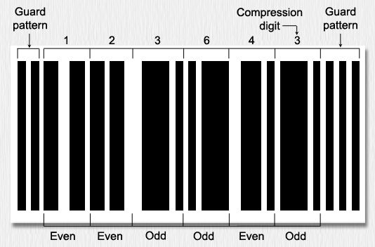 UPC-E bar code