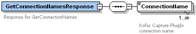response to getconnectionnames function