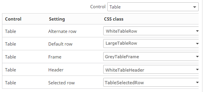 Style form - table classes