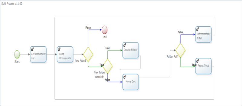 split process map