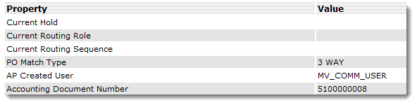 excerpt from work items properties