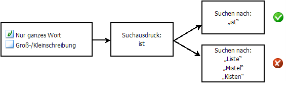 Abbildung zum Auswählen bzw. Abwählen von 'Nur ganzes Wort'