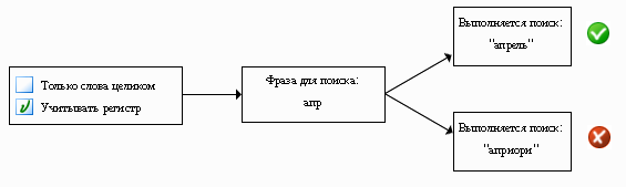 поиск с учетом регистра