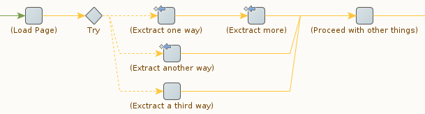 Alternatives de gestion des erreurs
