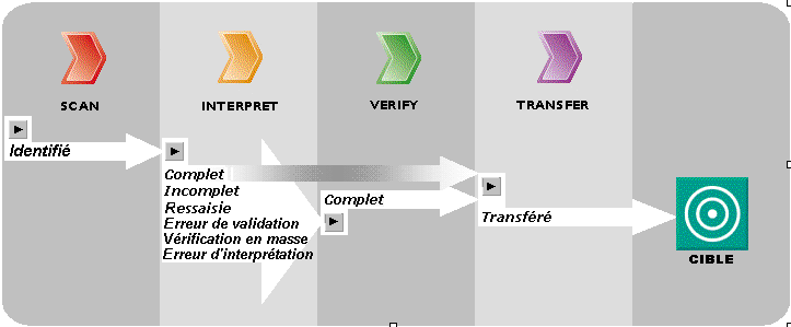 images\statusflowforms.gif images\statusflowforms.gif