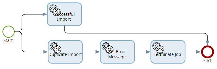 Duplicate import event