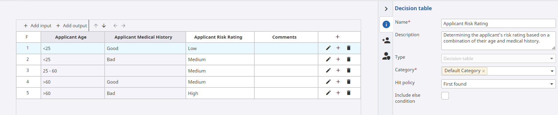 Example: Decision table