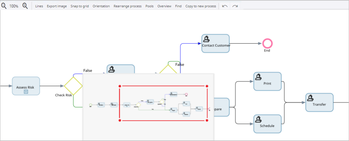 Process overview panel
