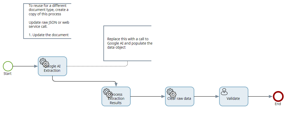 GoogleDocumentAI Receipt process