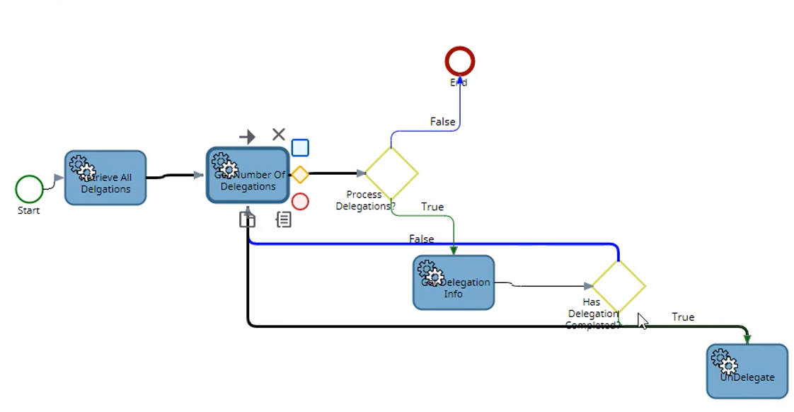 System map - Check for completed delegation